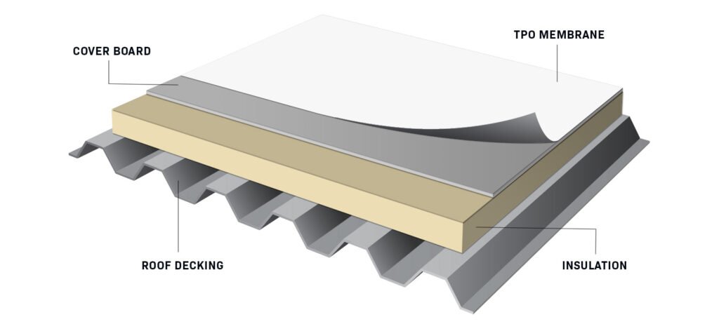 TPO Roofing 1 tpo roofing installation diagram