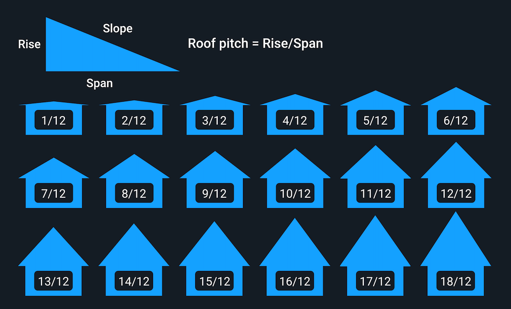 Roofing Terminology 2 mceu 260865752131655118766400 ebb8
